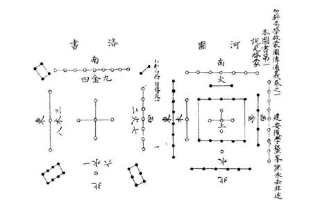 河圖洛書|河圖洛書(中國古代文明圖案):淵源流變,演變及地位,源。